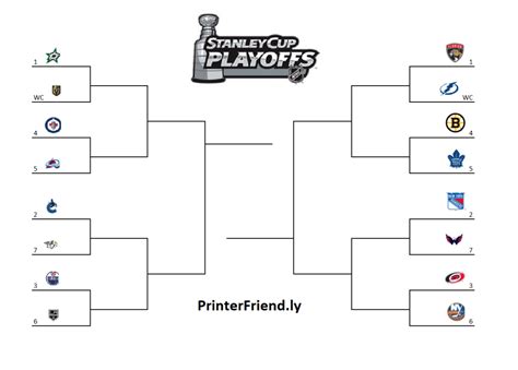 nhl playoffs wild card